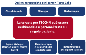 Tumori testa collo centri d'eccellenza